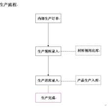 廣東信華電腦科技公司 專業(yè)提供產(chǎn)品成本計算與軟件開發(fā)服務(wù)