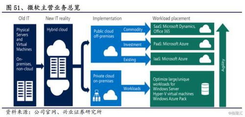 計算機(jī)及互聯(lián)網(wǎng)公司近十年估值方法最全總結(jié) 聚焦軟件開發(fā)領(lǐng)域