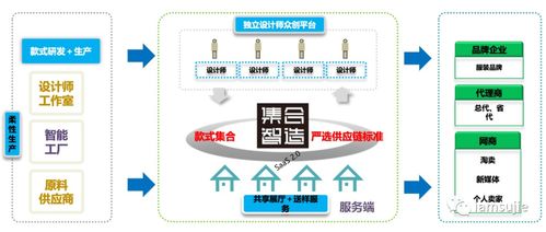 蛻變之路 一家服裝廠的創新革命，從充值卡說起